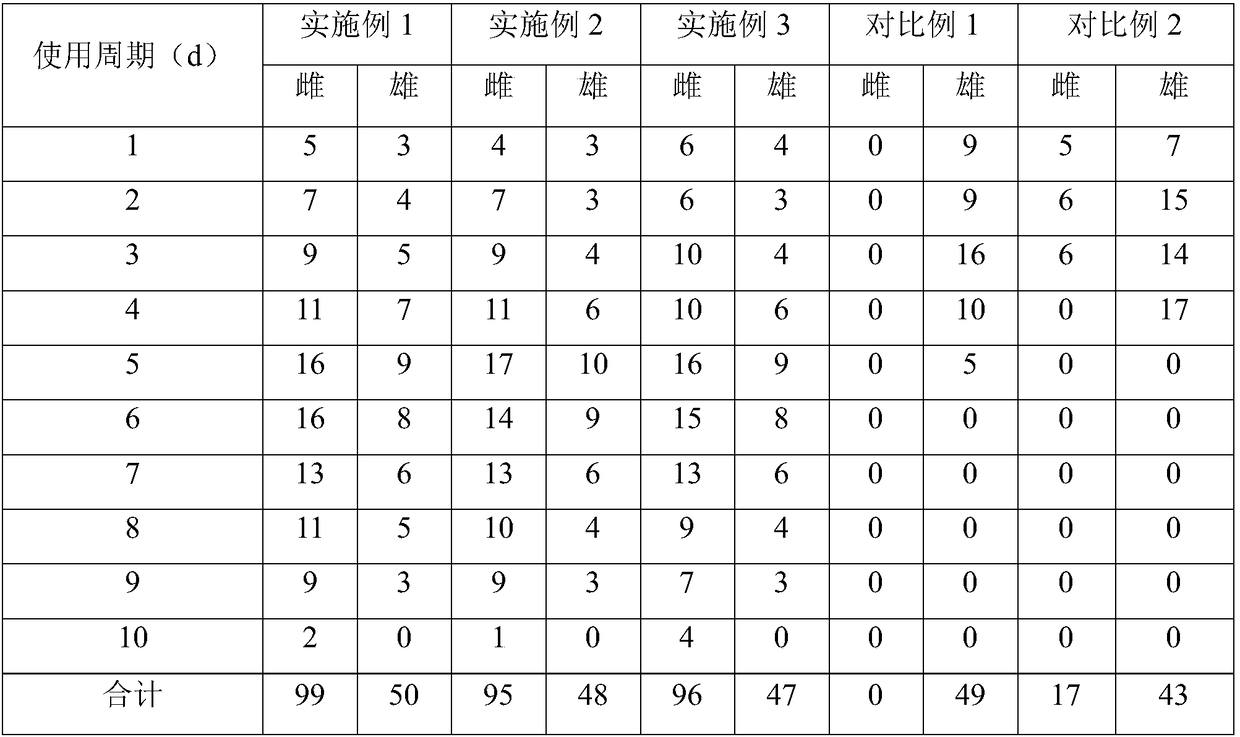 Slow-release type attractant for bactrocera dorsalis and preparation method of attractant