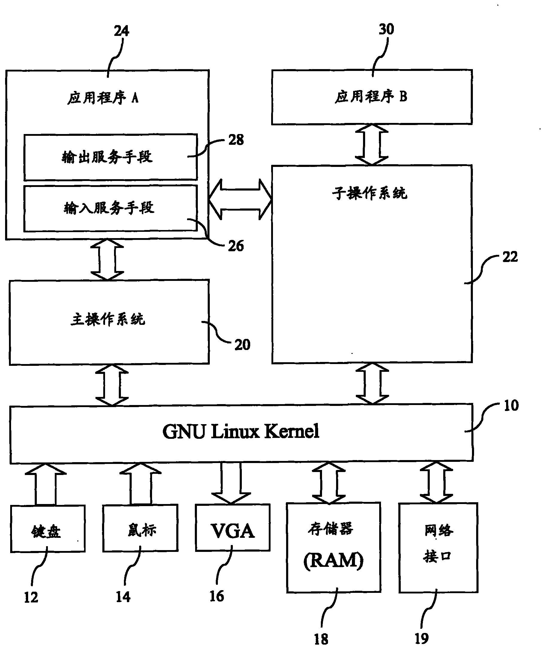 Parallel processing method for dual-operation system
