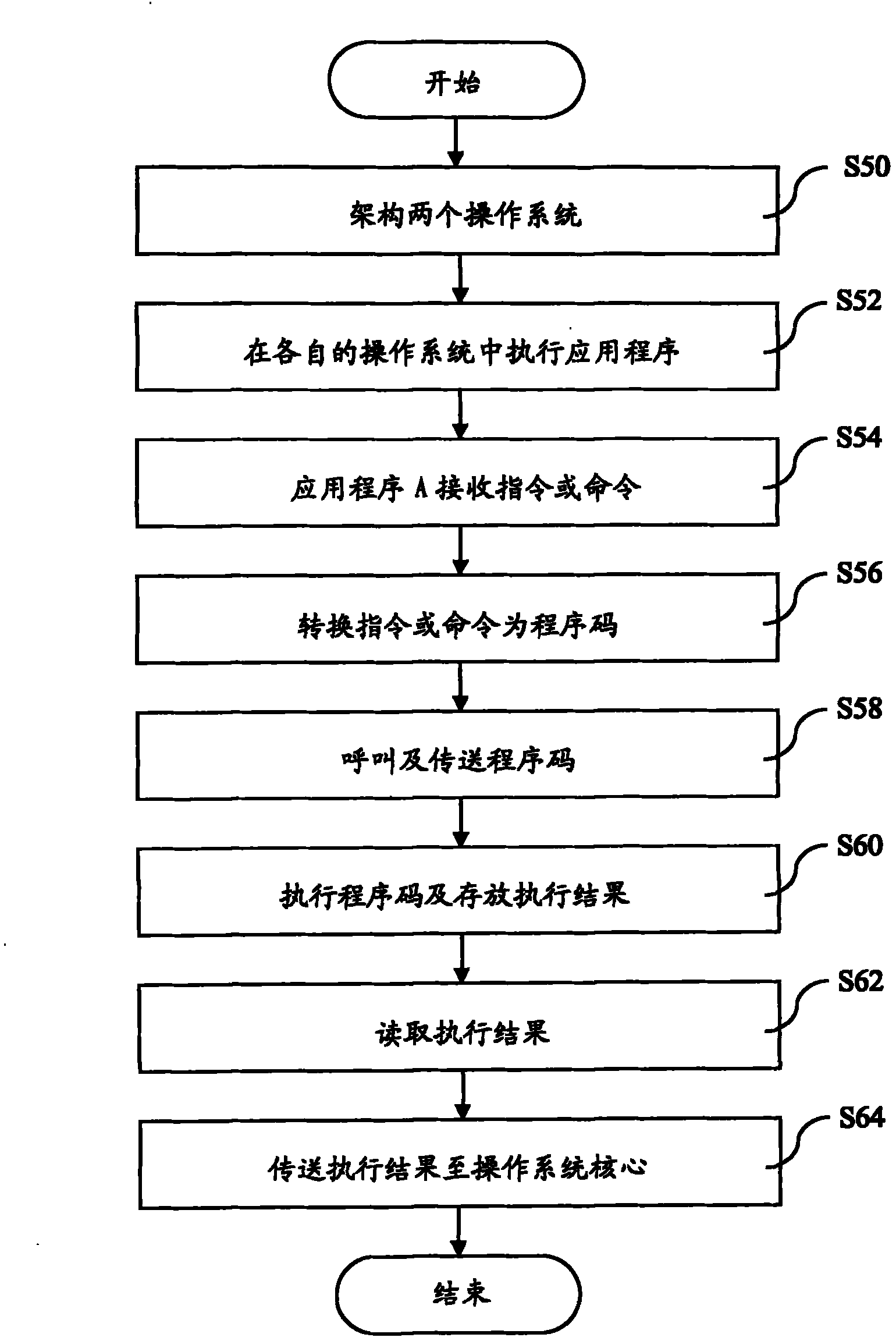 Parallel processing method for dual-operation system