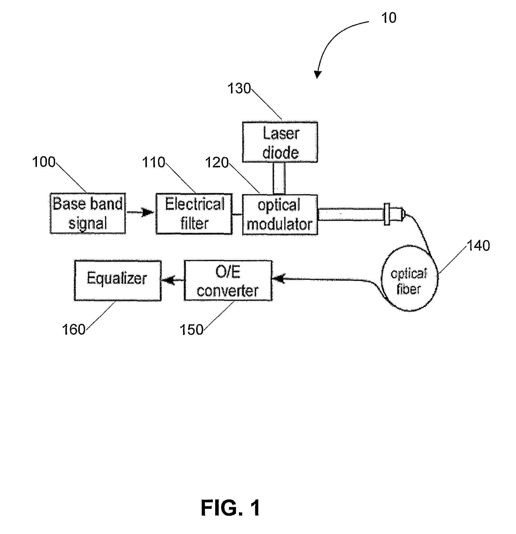 System and Method For Increasing Spectral Efficiency, Capacity and/or Dispersion-Limited Reach of Modulated Signals in Communication Links