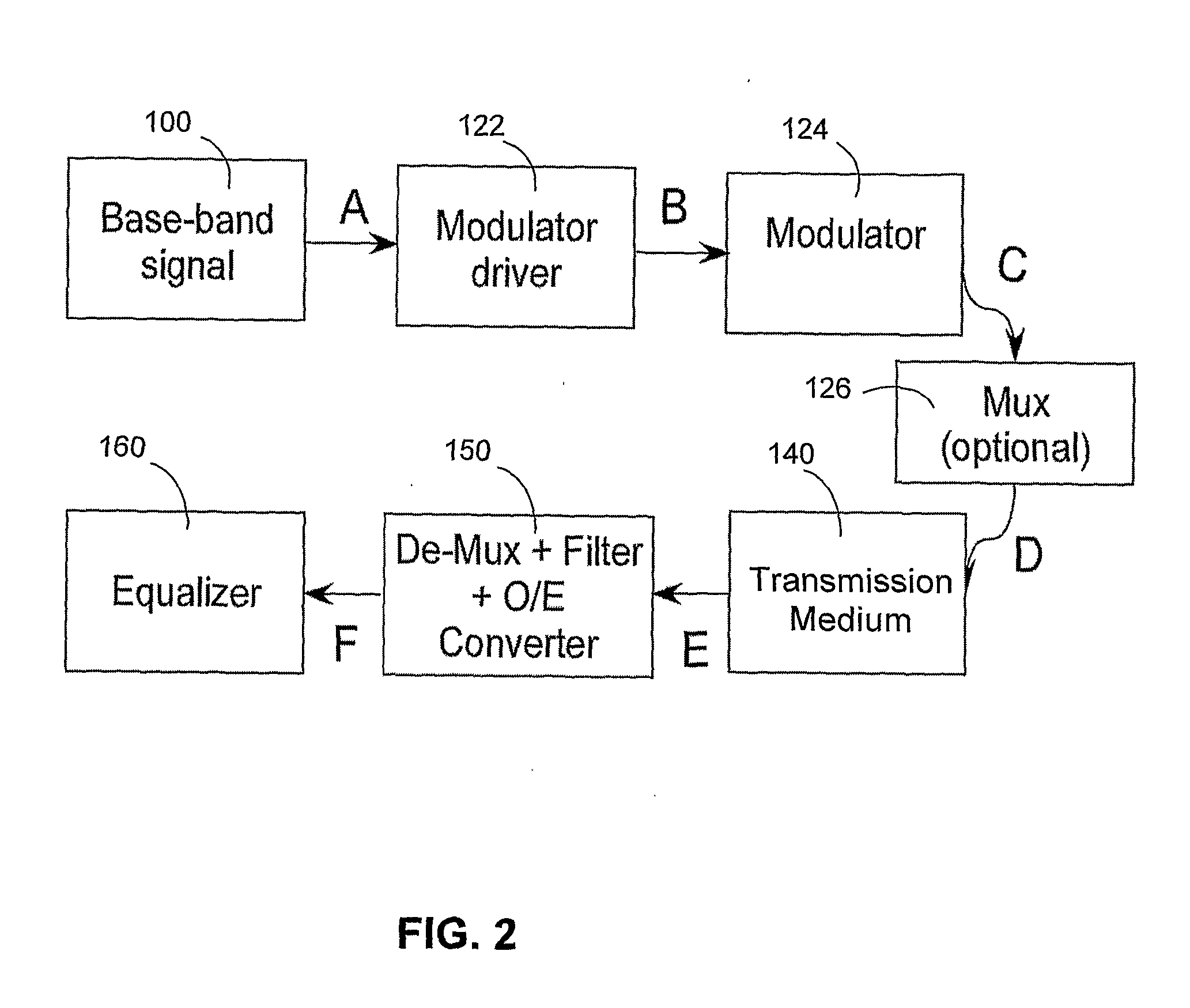 System and Method For Increasing Spectral Efficiency, Capacity and/or Dispersion-Limited Reach of Modulated Signals in Communication Links