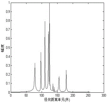 Monopulse Radar Coherent Jamming Method Based on Target Range Profile Template Matching