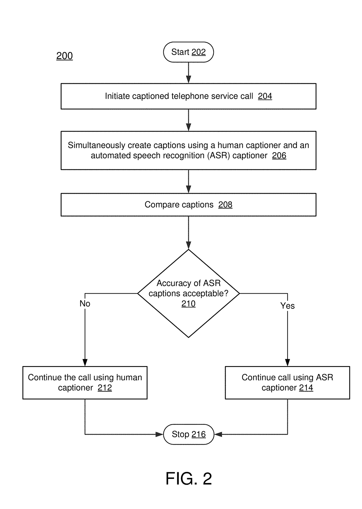 Method and system for providing captioned telephone service with automated speech recognition