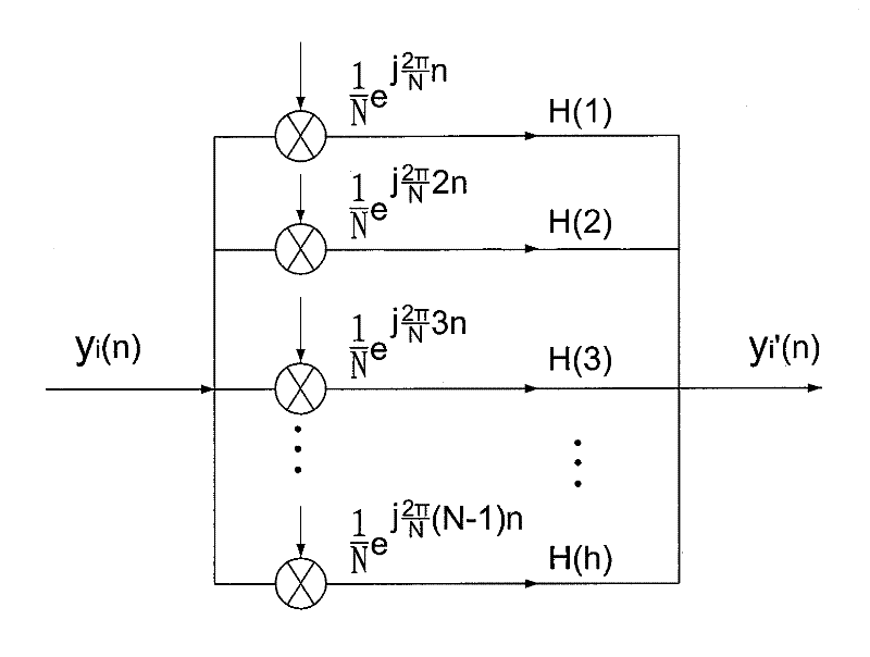 Digital filtering frequency self-compensation circuit