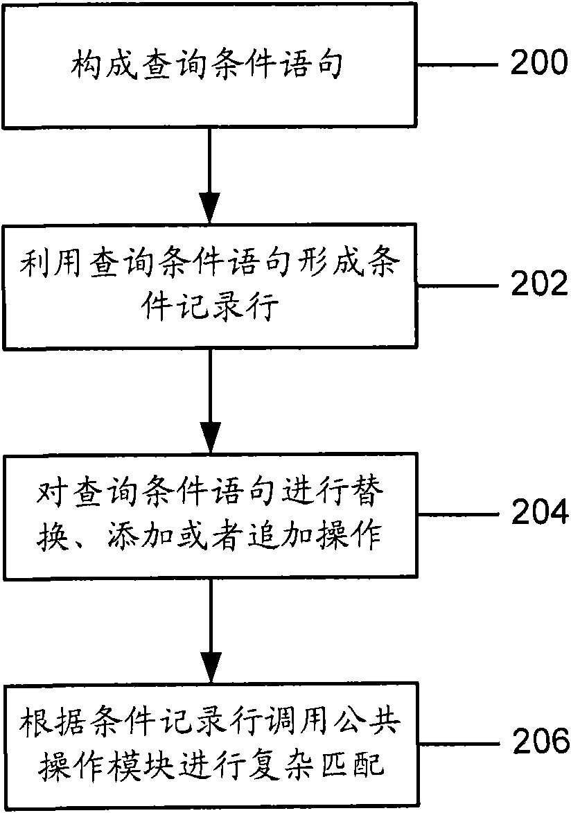 Page based data query method and system thereof