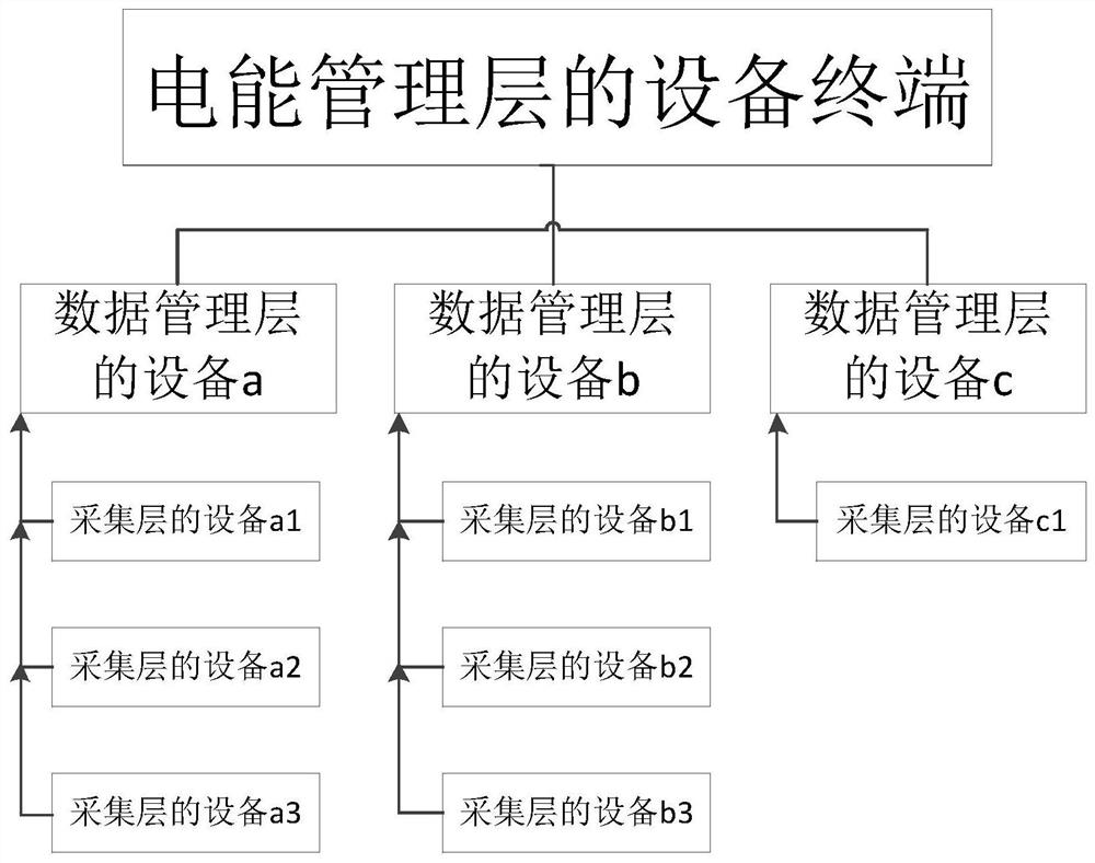 Metering method and system for medium and low voltage direct current transmission system