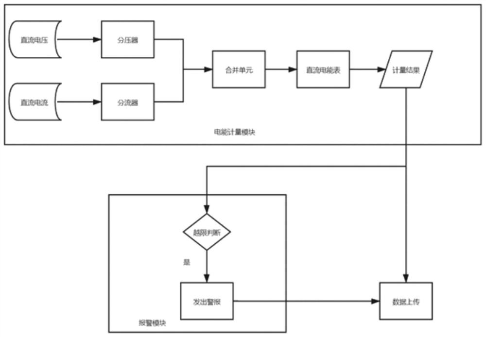 Metering method and system for medium and low voltage direct current transmission system