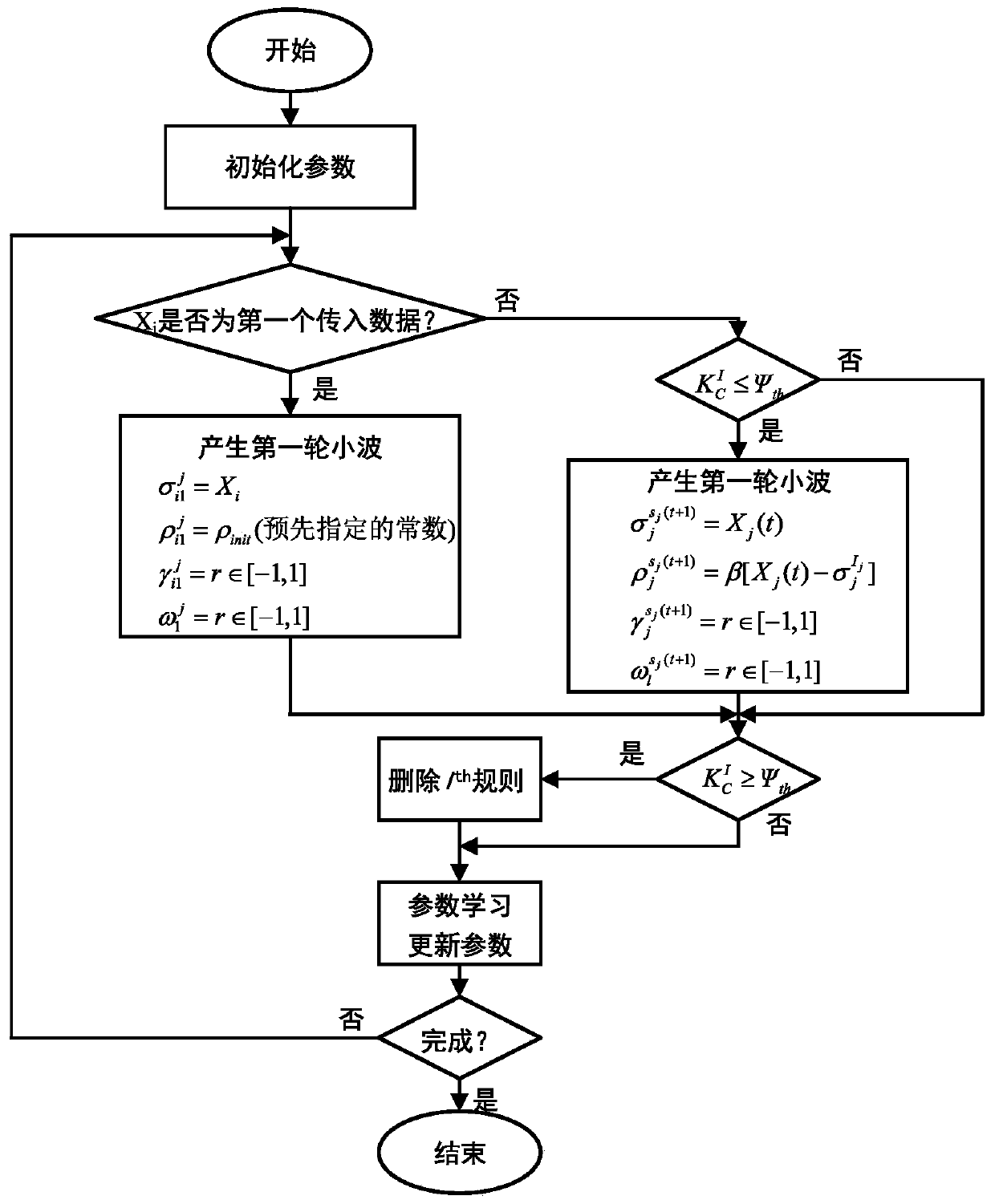 Construction method of robust optimal anti-interference controller of new energy automobile driving motor