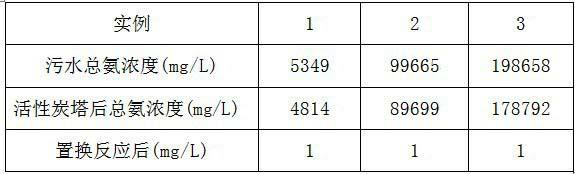 Method for treating p-chloro-o-nitroaniline wastewater