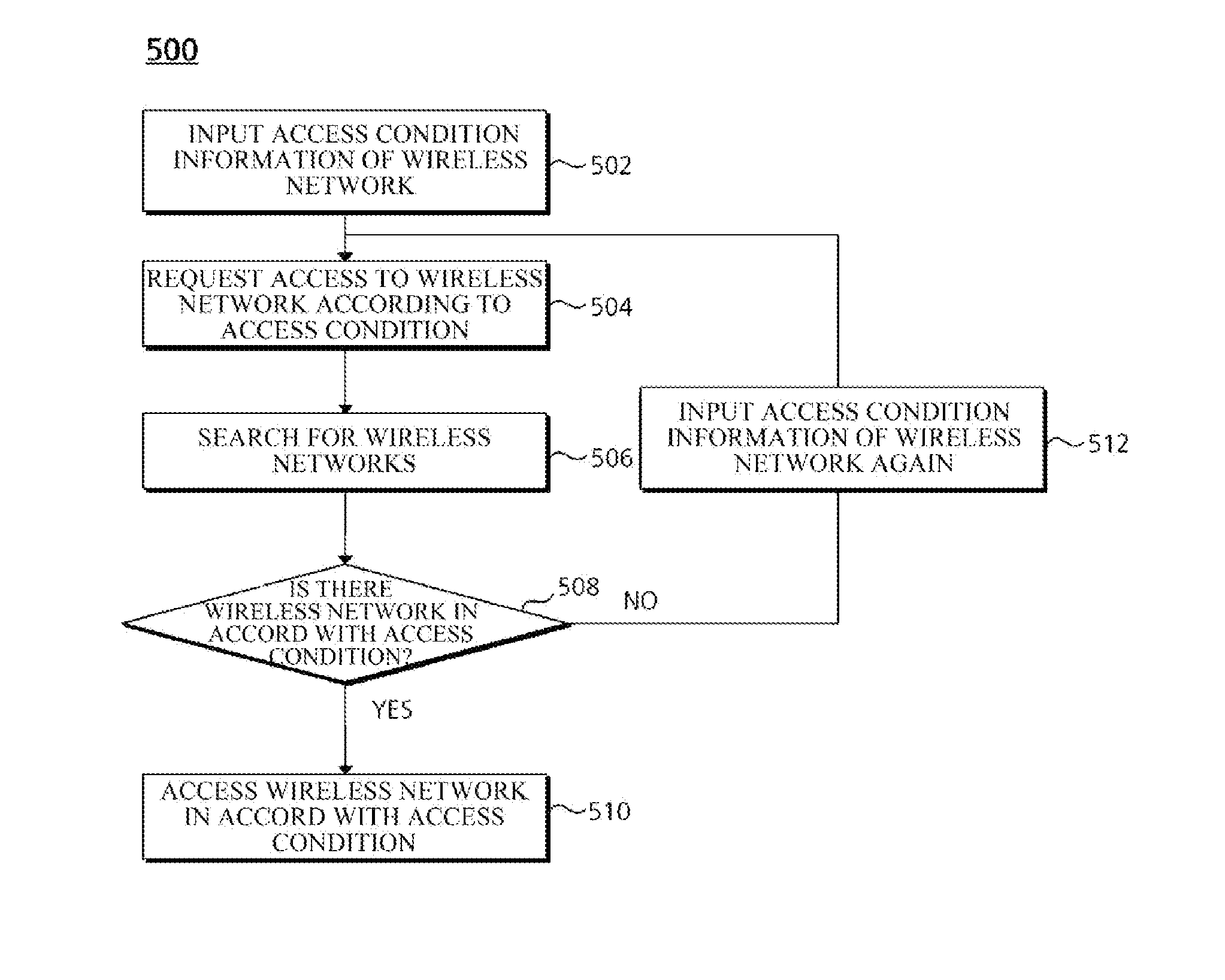 Apparatus and method for accessing wireless network