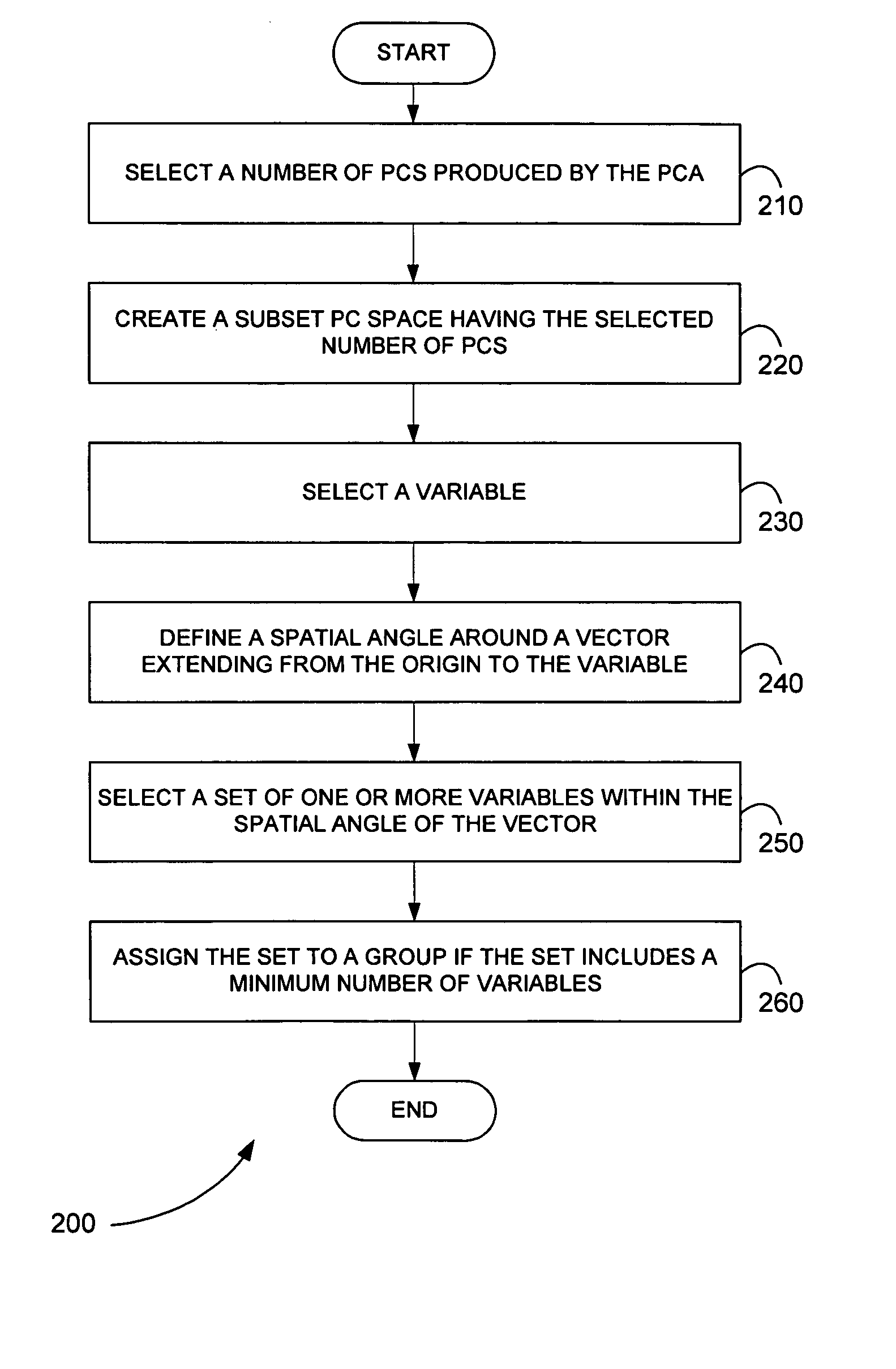 Method for identifying a convolved peak