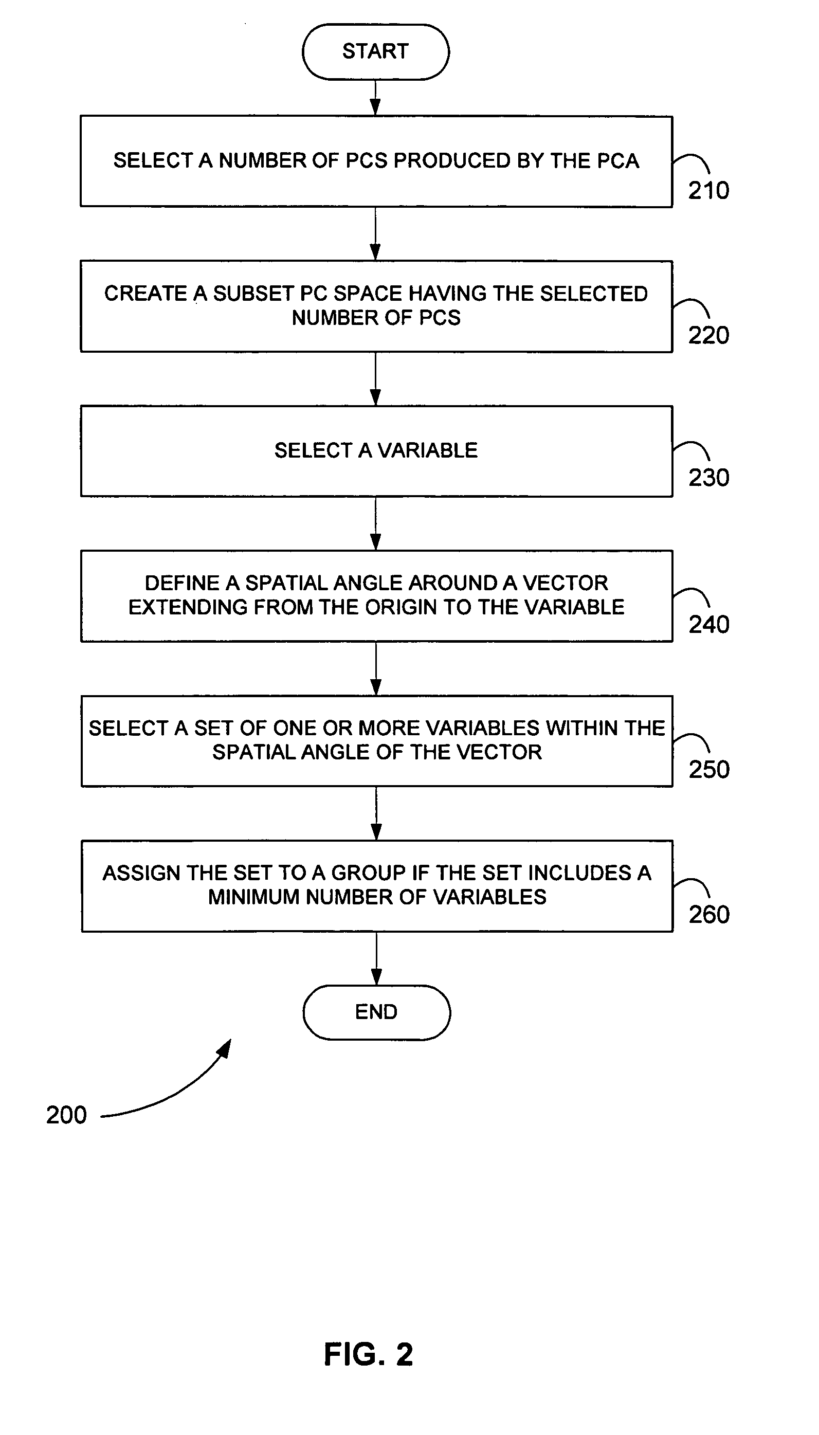 Method for identifying a convolved peak