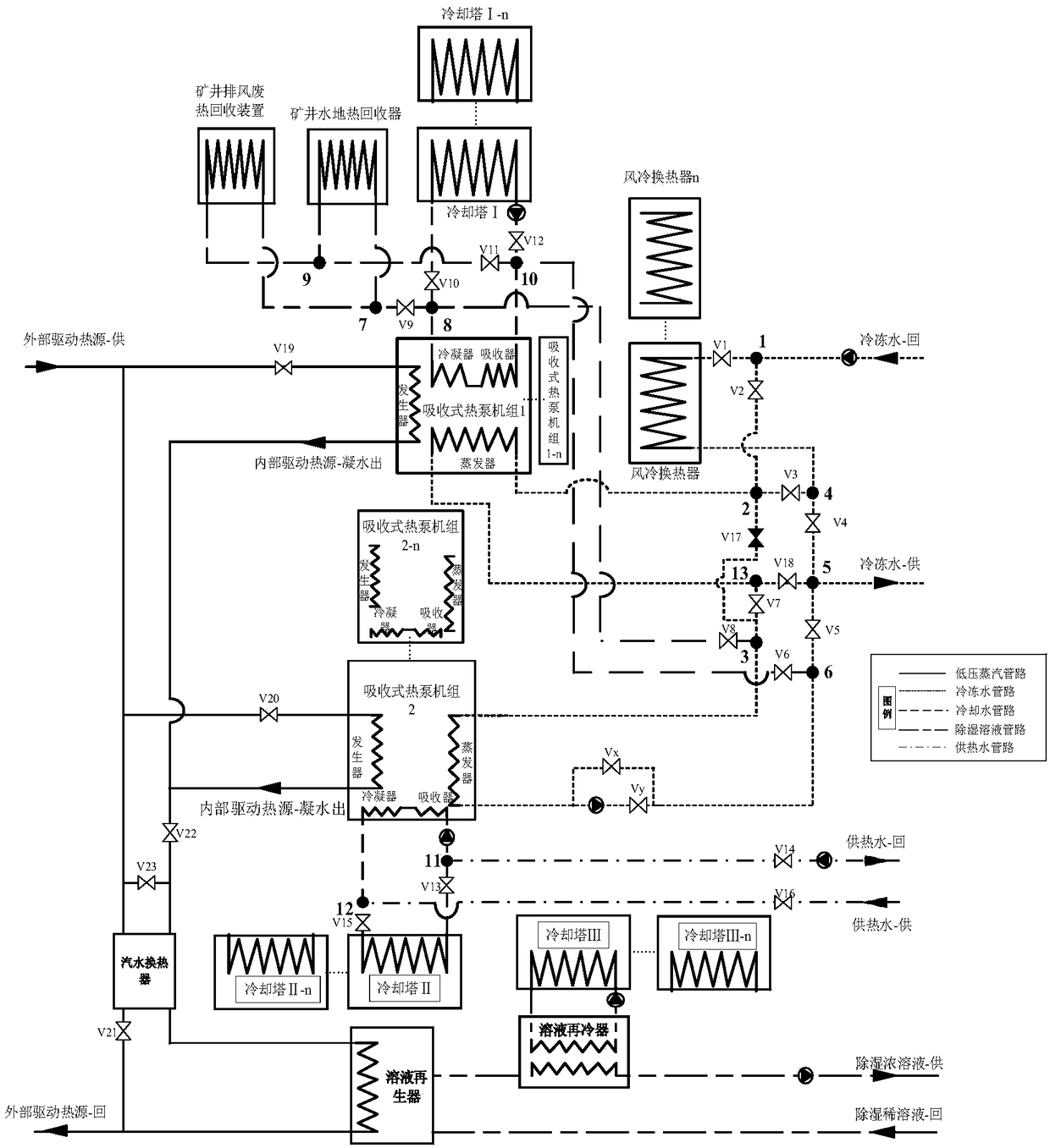 High-temperature mine cold and heat source utilization system and operation mode based on absorption type heat pump