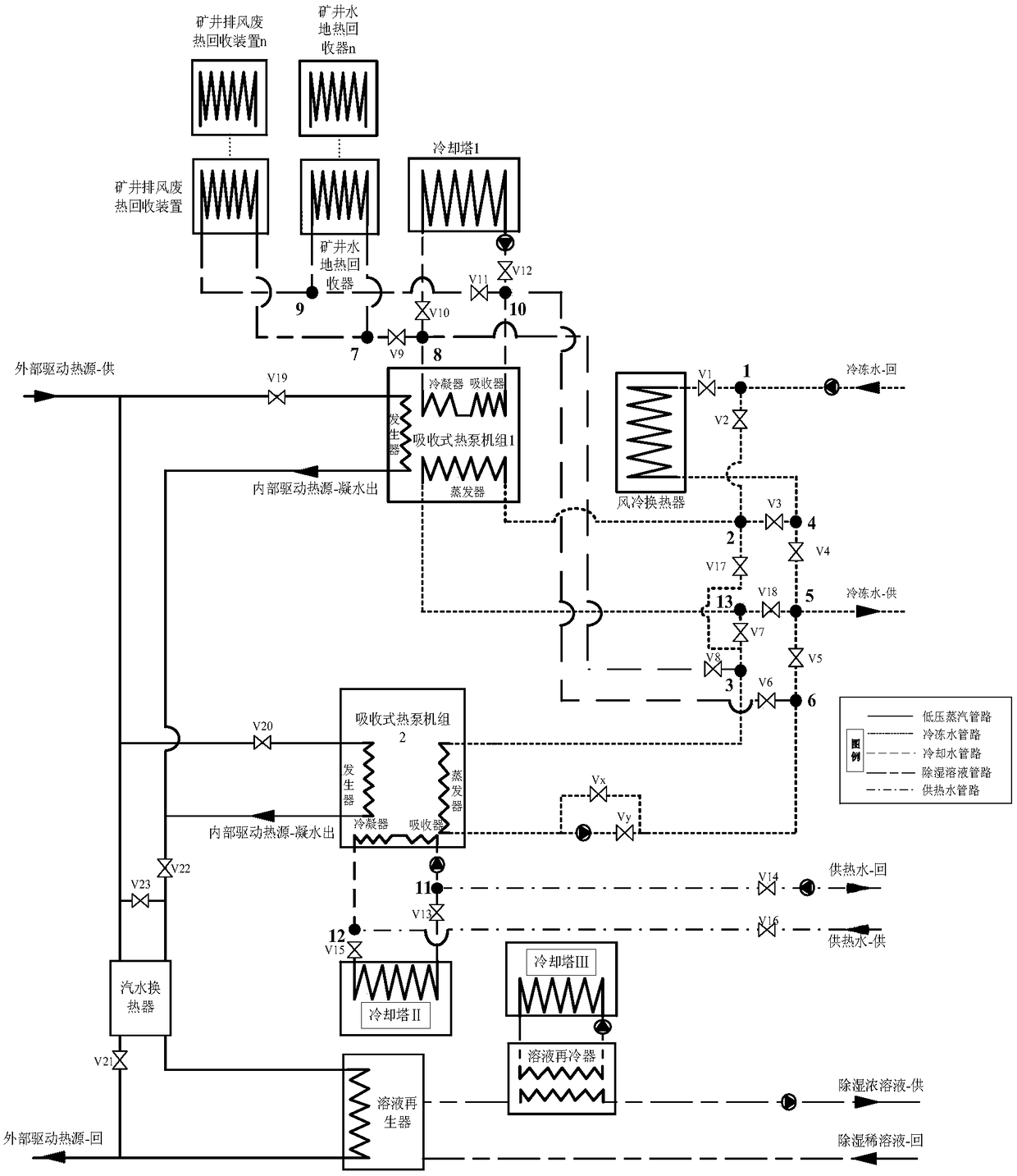 High-temperature mine cold and heat source utilization system and operation mode based on absorption type heat pump