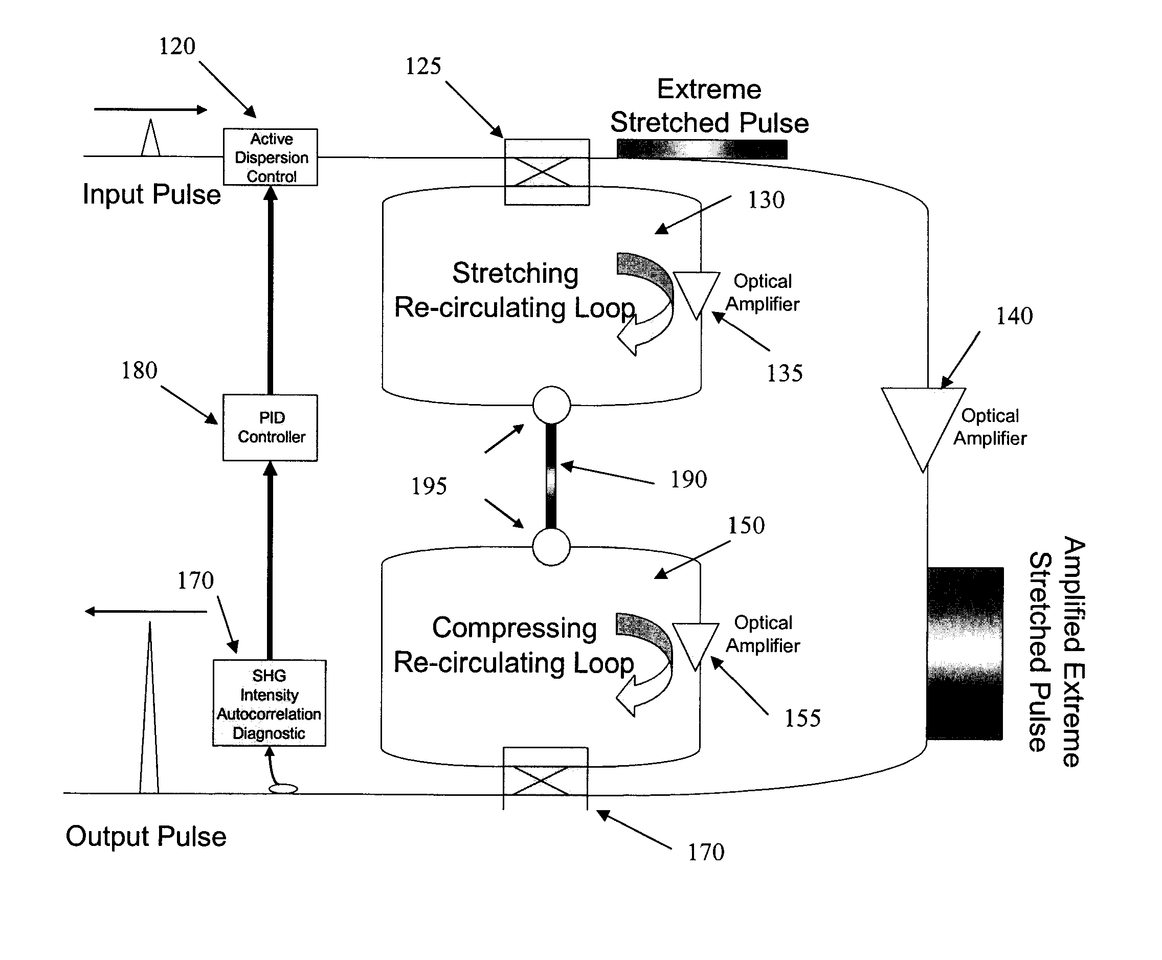 Extreme chirped pulse amplification and phase control
