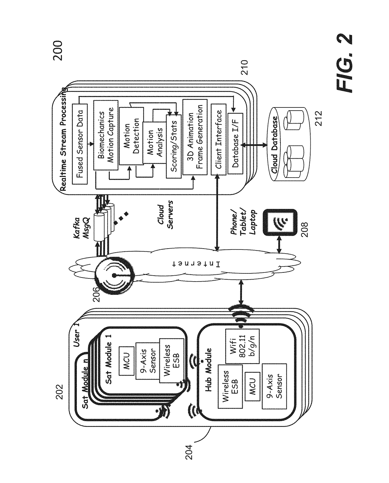 System and method for capturing and analyzing motions