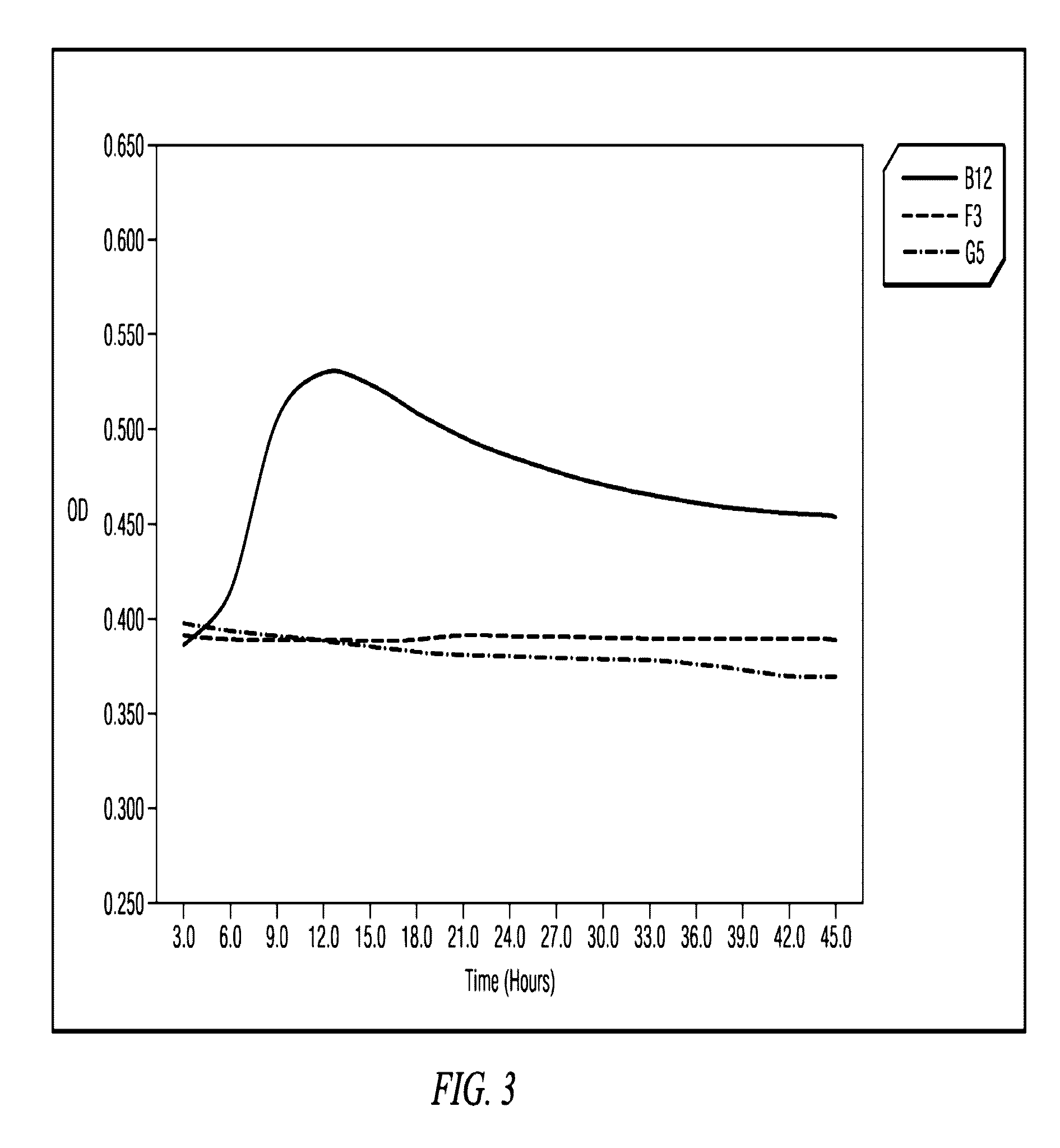 System and method for automated determination of the relative effectiveness of anti-cancer drug candidates