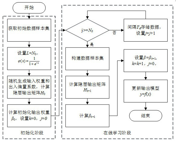 A Data-Driven Energy Router Modeling and Optimal Control Method