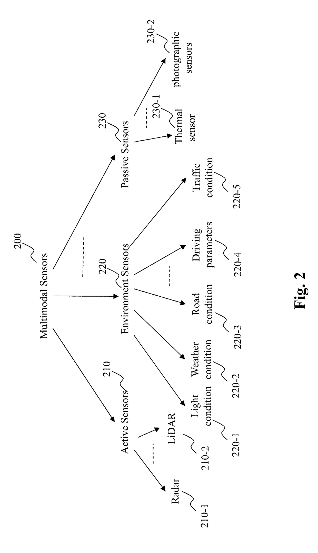 Method and system for on-the-fly object labeling via cross modality validation in autonomous driving vehicles