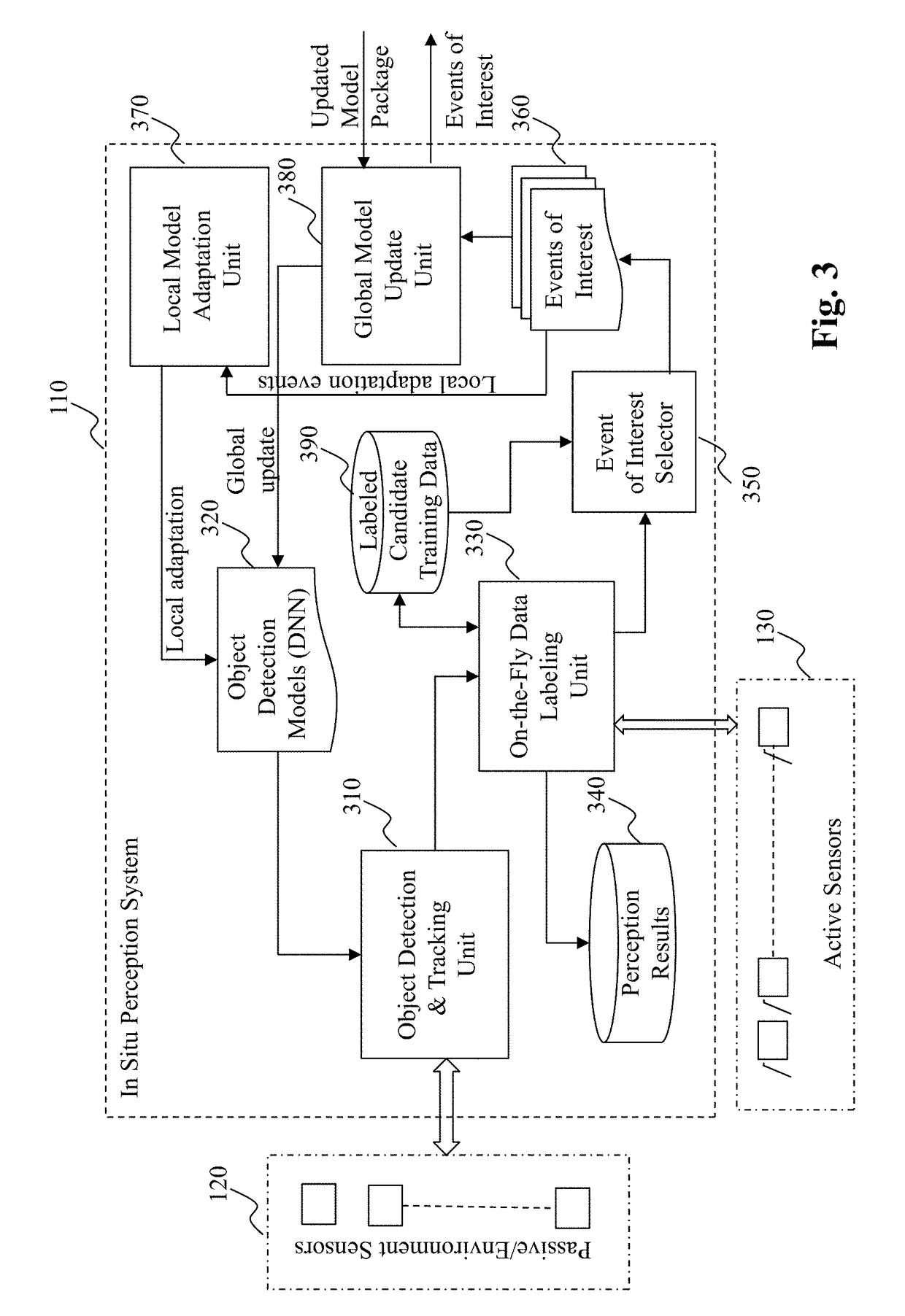 Method and system for on-the-fly object labeling via cross modality validation in autonomous driving vehicles