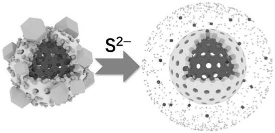 A kind of sulfide ion responsive nano container and its application