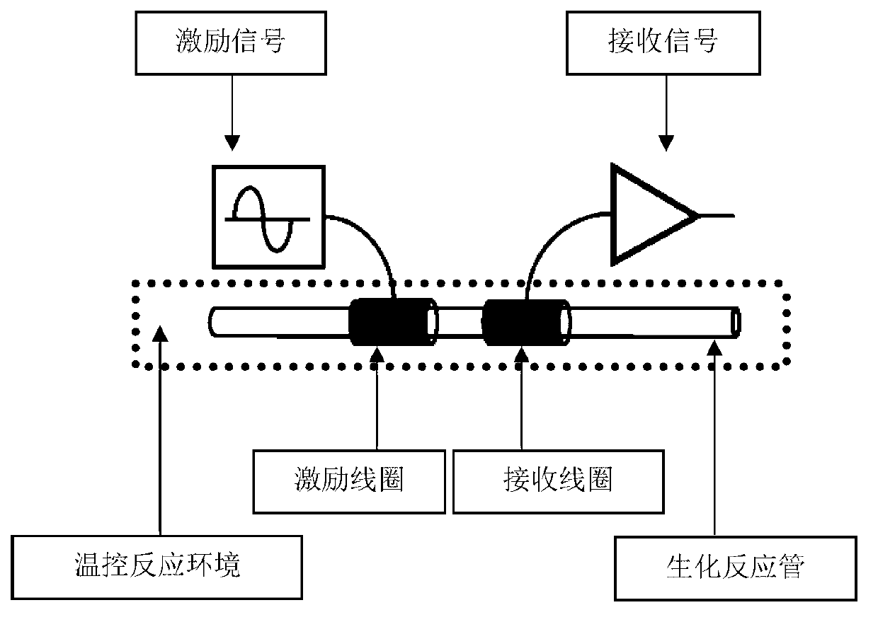 Non-contact gene amplification electrochemical quick detection method