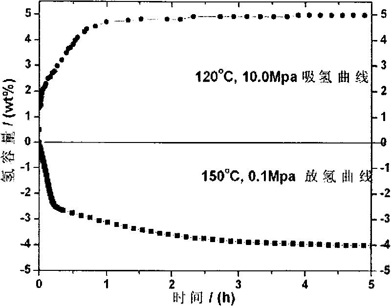 CeH2.5-NaH-Al composite hydrogen storage material and preparation method thereof