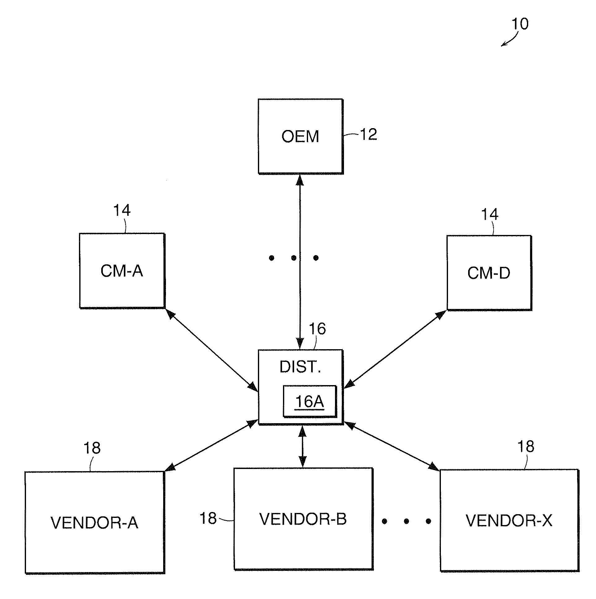 Method And System For Monitoring A Supply-Chain