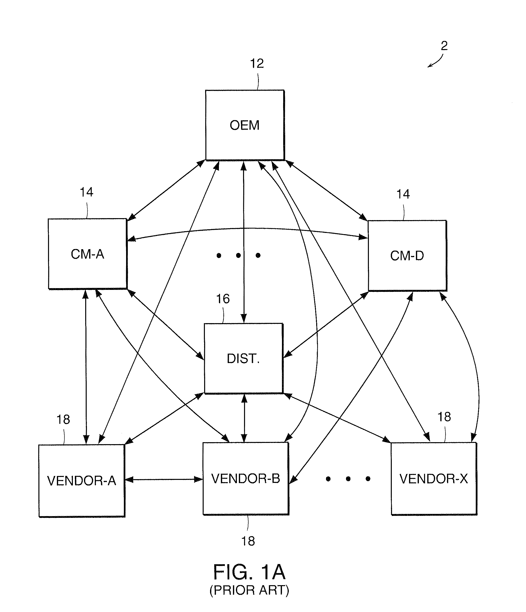 Method And System For Monitoring A Supply-Chain