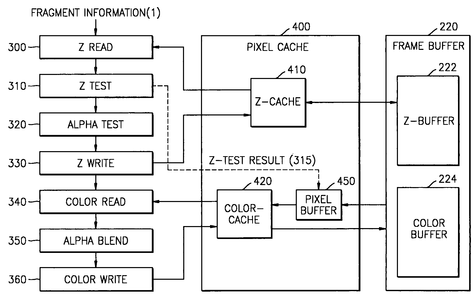 Pixel cache, 3D graphics accelerator using the same, and method therefor