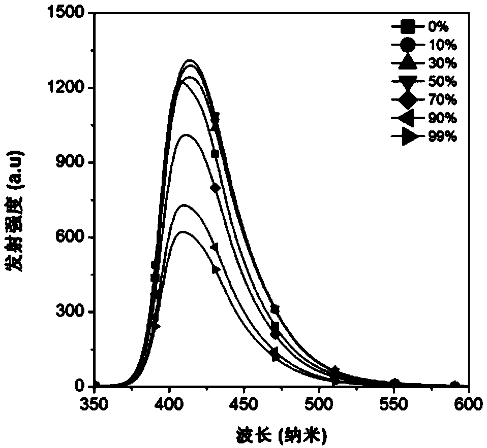 Chiral dark blue fluorescent material and preparation method thereof