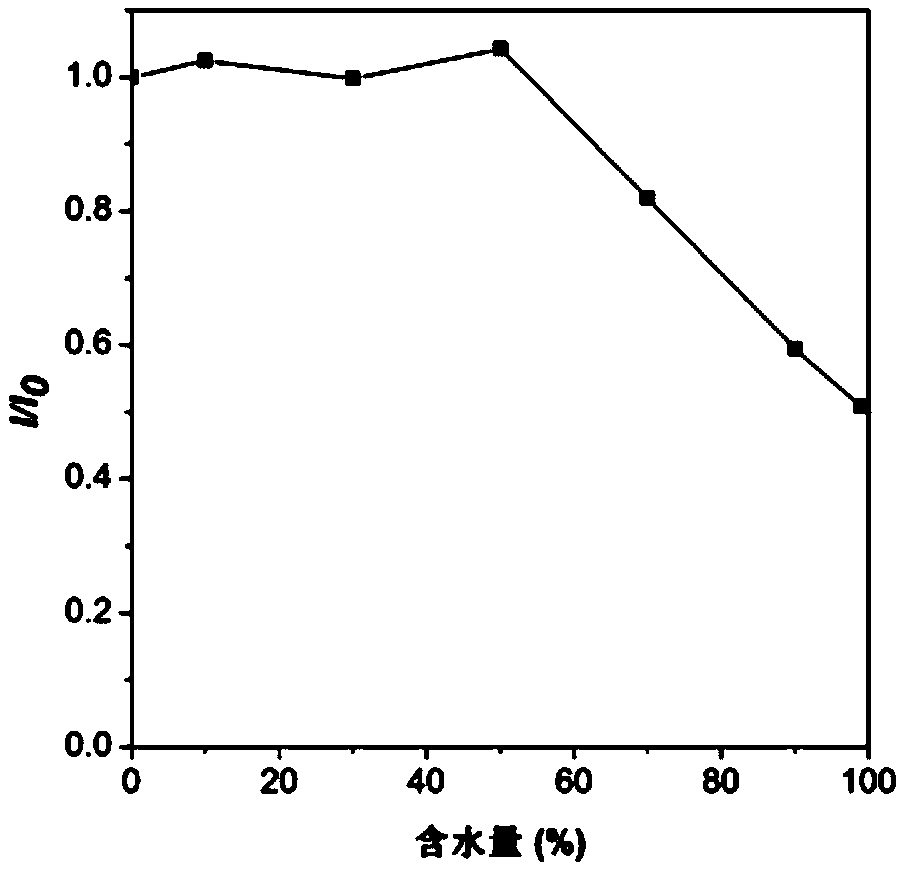 Chiral dark blue fluorescent material and preparation method thereof