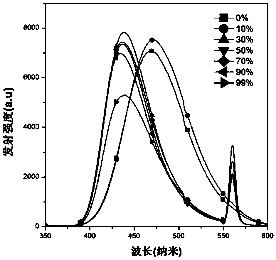 Chiral dark blue fluorescent material and preparation method thereof