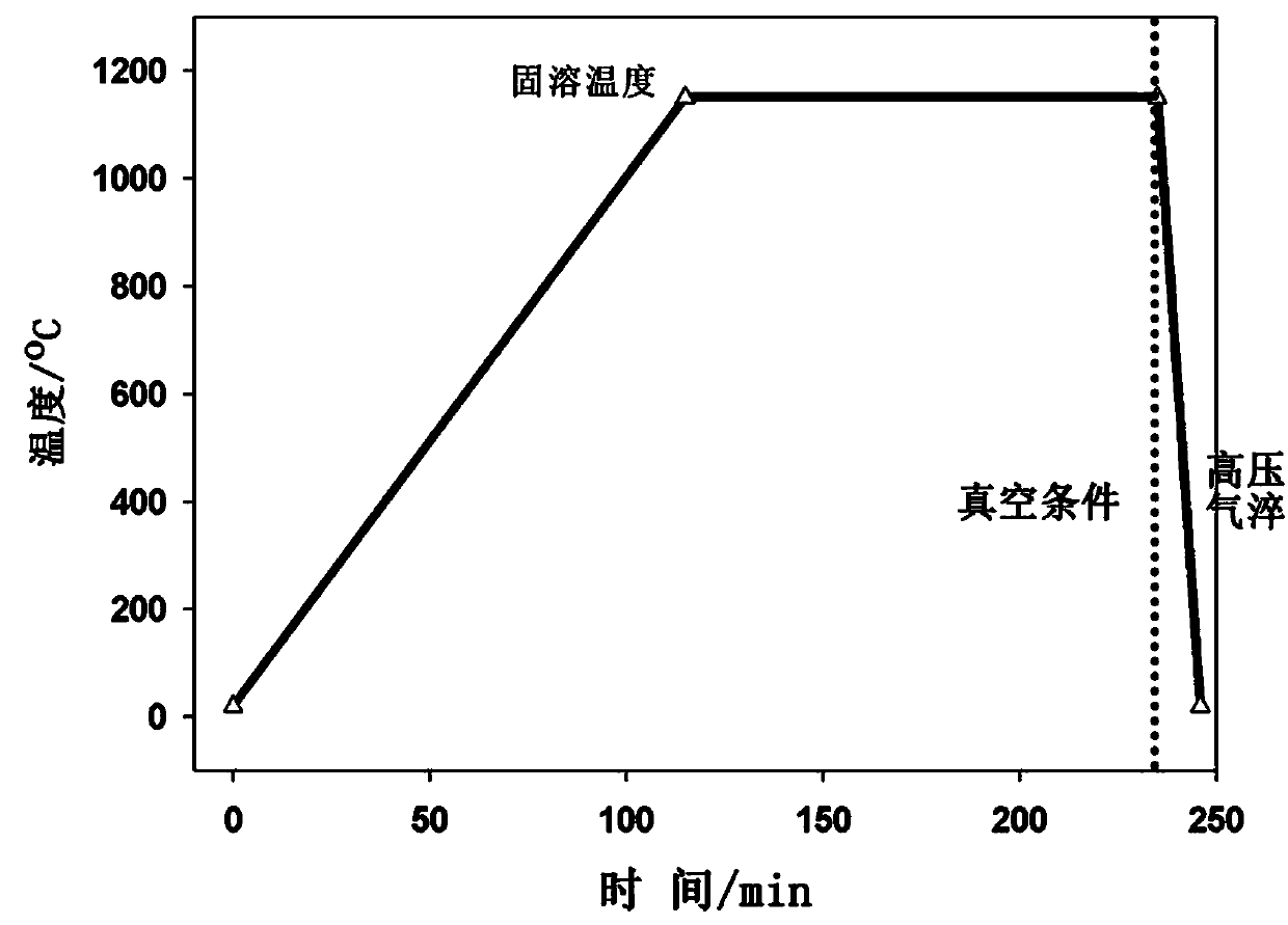 Heat treatment method of WC-Co-Ni3Al hard alloy