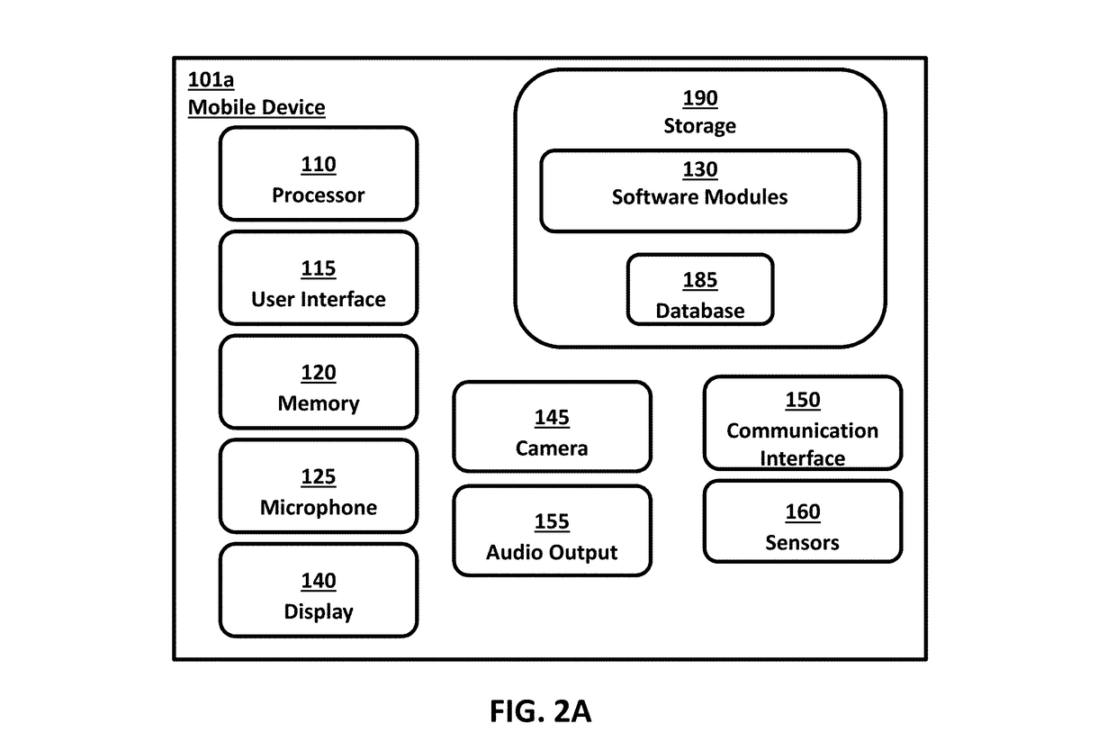 Systems and methods for performing iris identification and verification using mobile devices