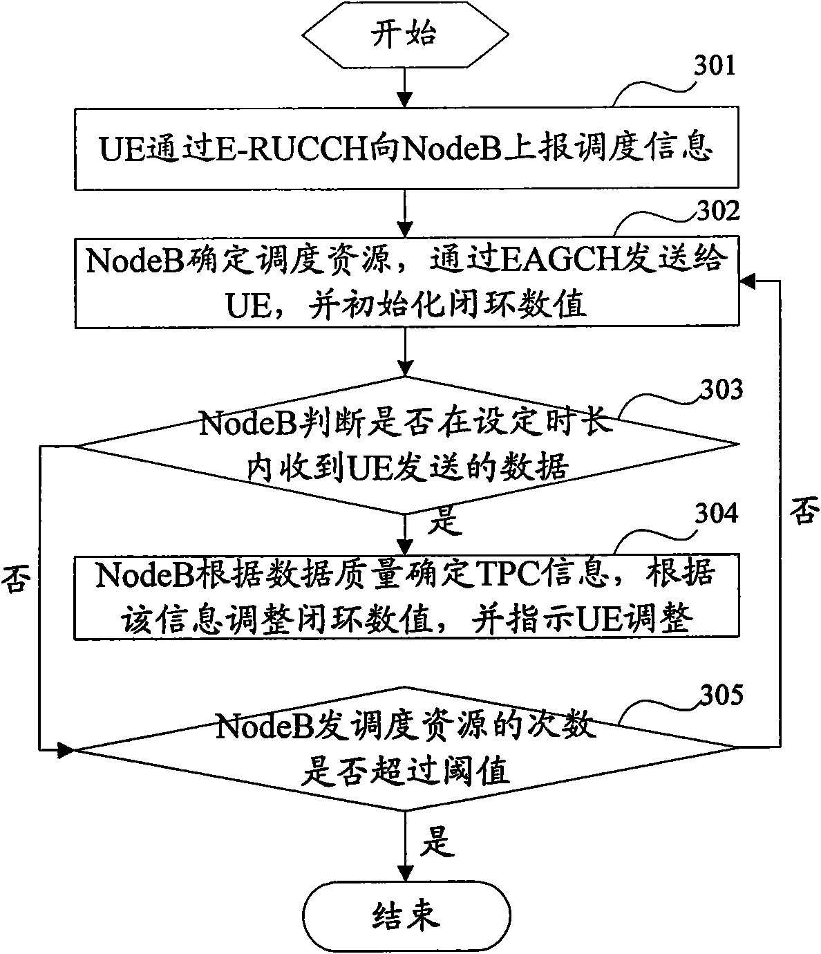 Realizing method , system and device of high-speed uplink grouping access service