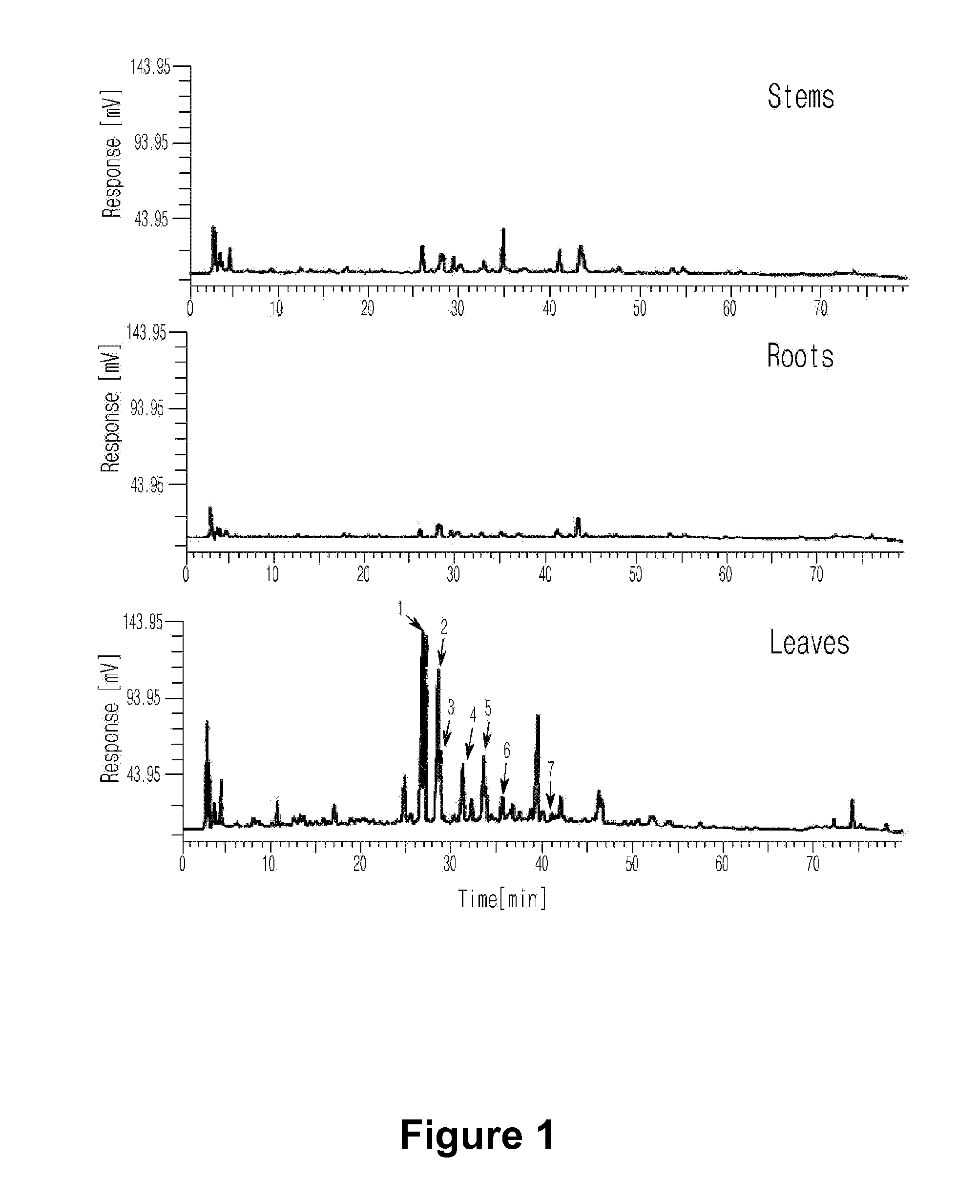 Compositions for Preventing and Treating Obesity, Hyperlipidemia, Atherosclerosis, Fatty Liver, Diabetes or Metabolic Syndrome Containing Extracts of Glycine Max Leaves or Fractions Isolated from the Same as an Active Ingredient