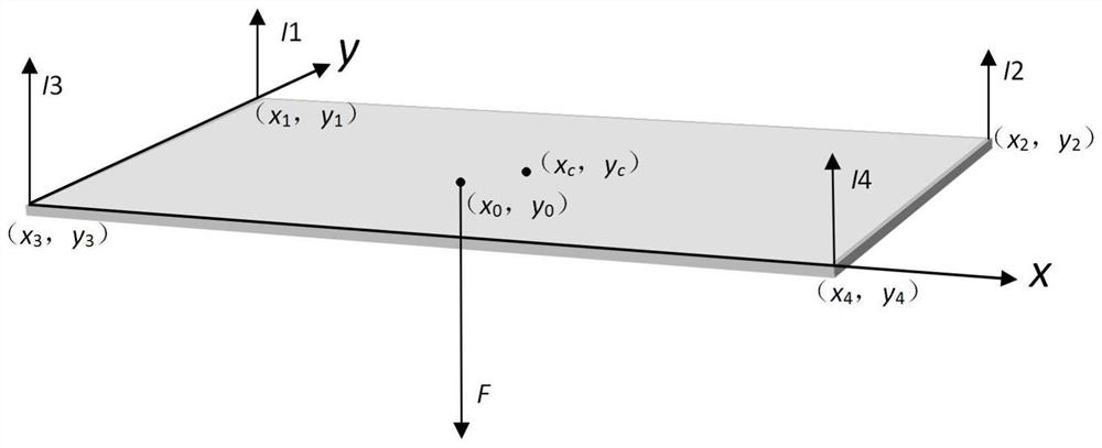 Method for measuring weight values ​​in sleep state by eccentricity confidence