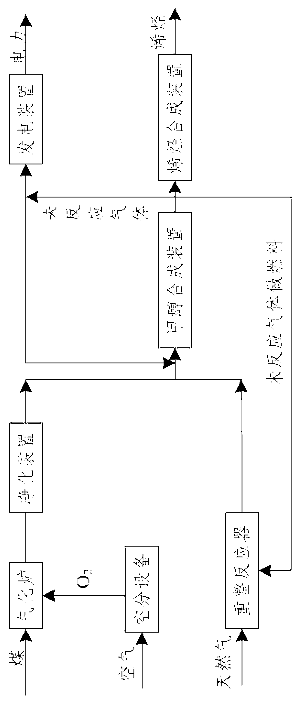 Thermoelectricity combined production method and apparatus for preparing alkene and by coal and natural gas