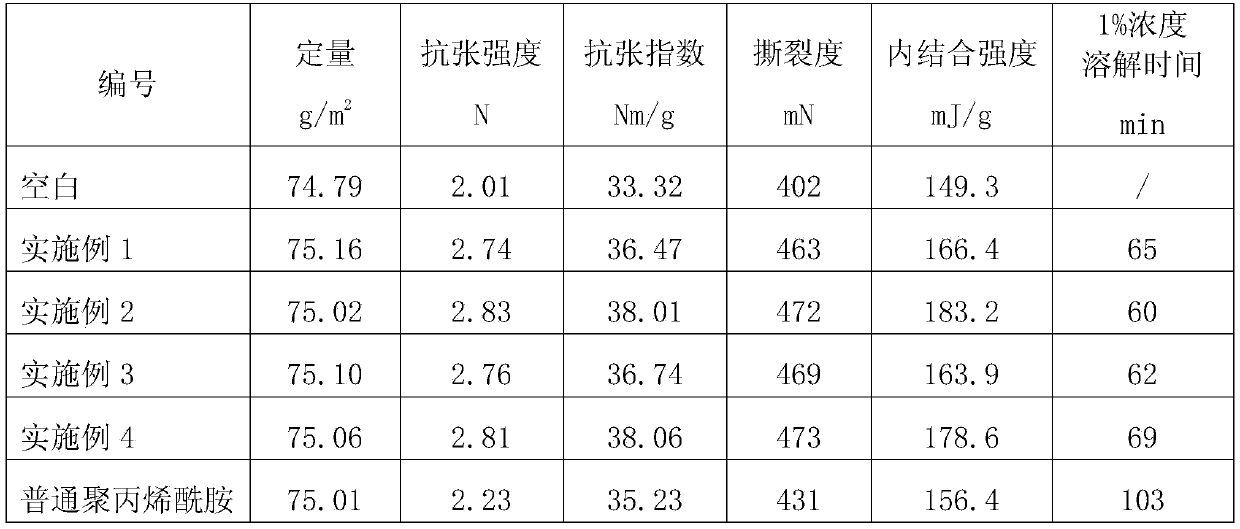 Papermaking fiber dispersing agent and preparation method therefor