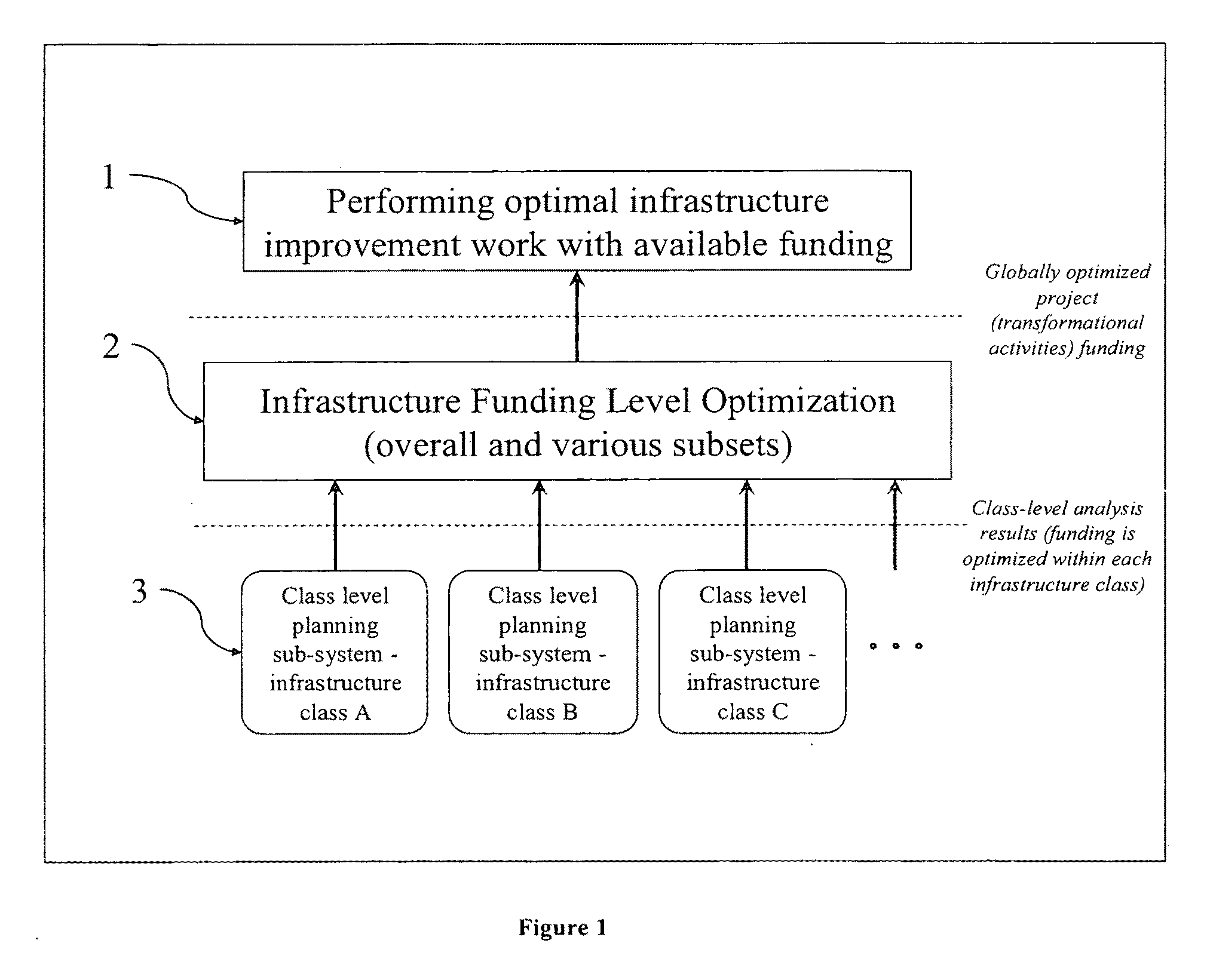 System and method for prioritizing the transformation activities to optimize the resulting infrastructure improvements