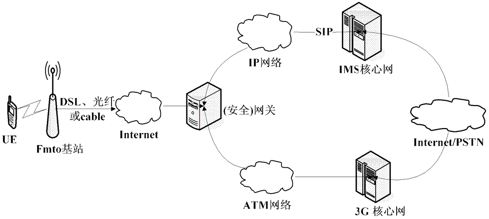 Femto base station data transmission method and device, femto base station