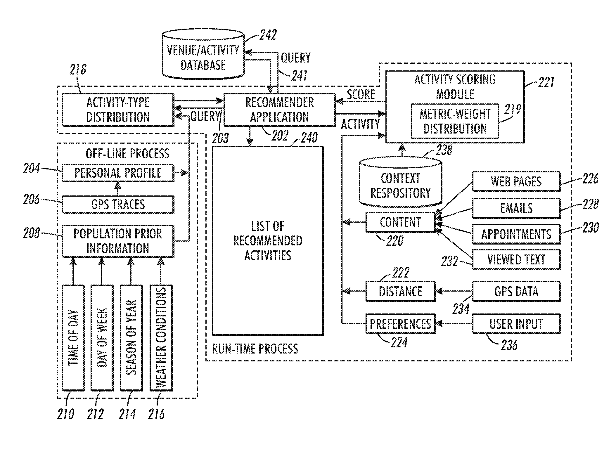 Method and system to predict and recommend future goal-oriented activity
