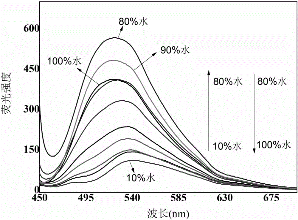 Preparation method and application for fluorescent probe capable of rapidly detecting aluminum ion in pure water solution