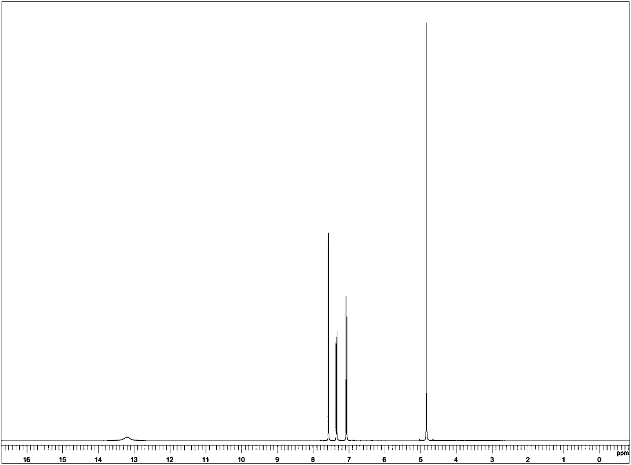 Preparation method of chlorophenoxycarboxylic acid