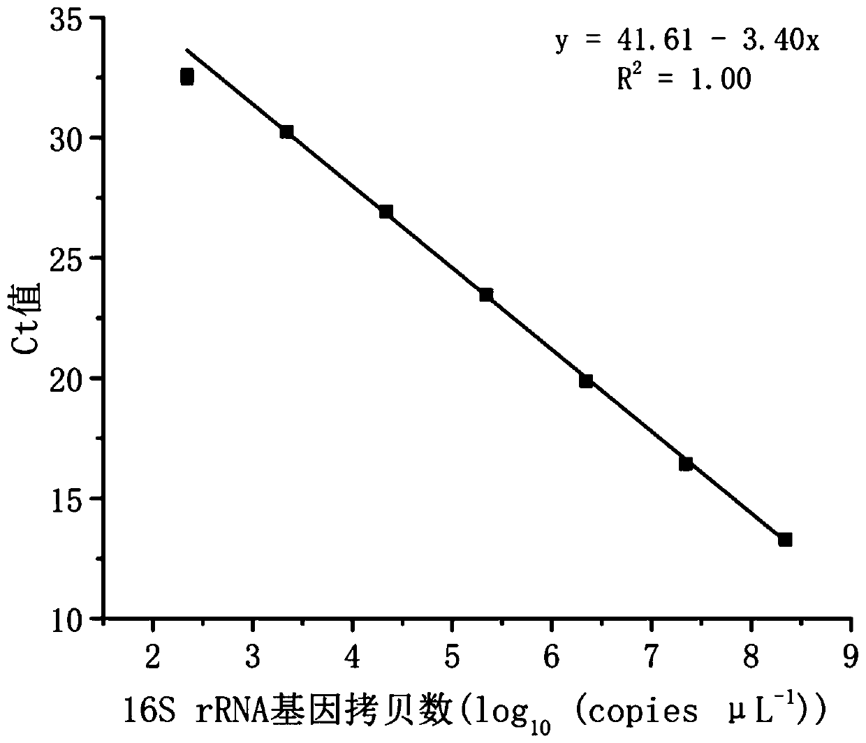 A Method for Absolute Abundance Determination of Microbial Community Structure in the Environment