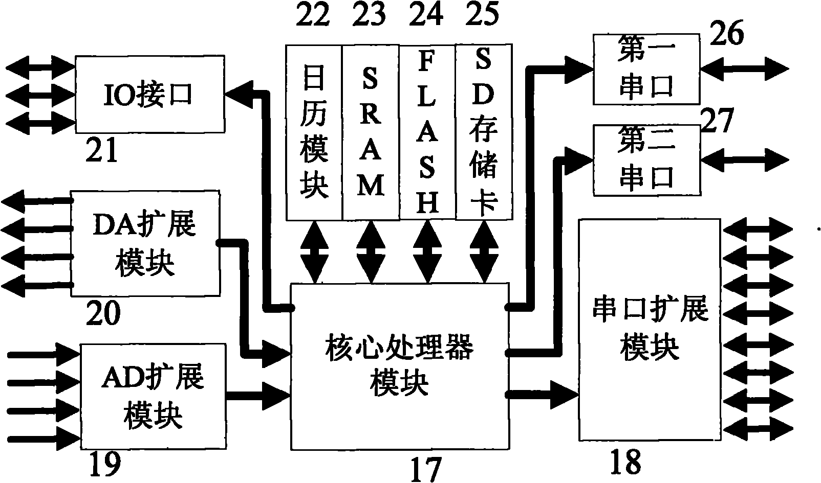 Low-power control system for underwater glider and control method thereof