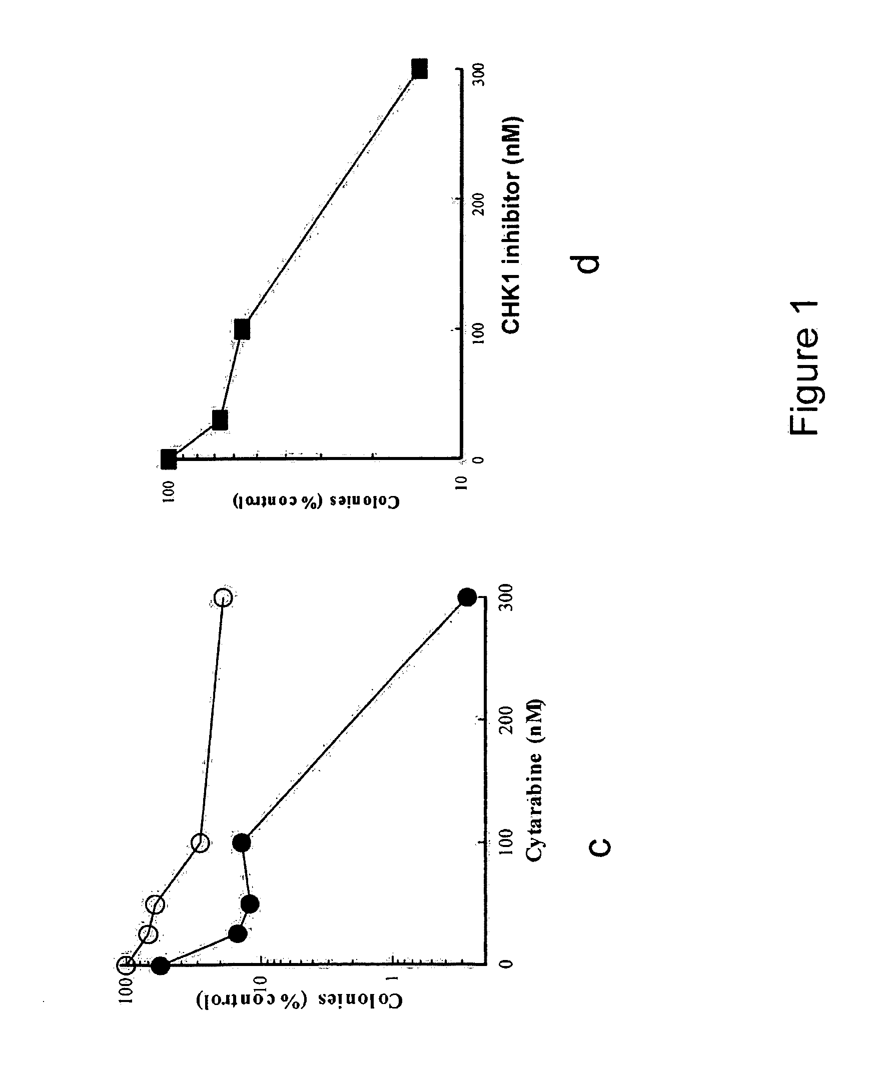 Methods for the treatment of hematologic malignancies