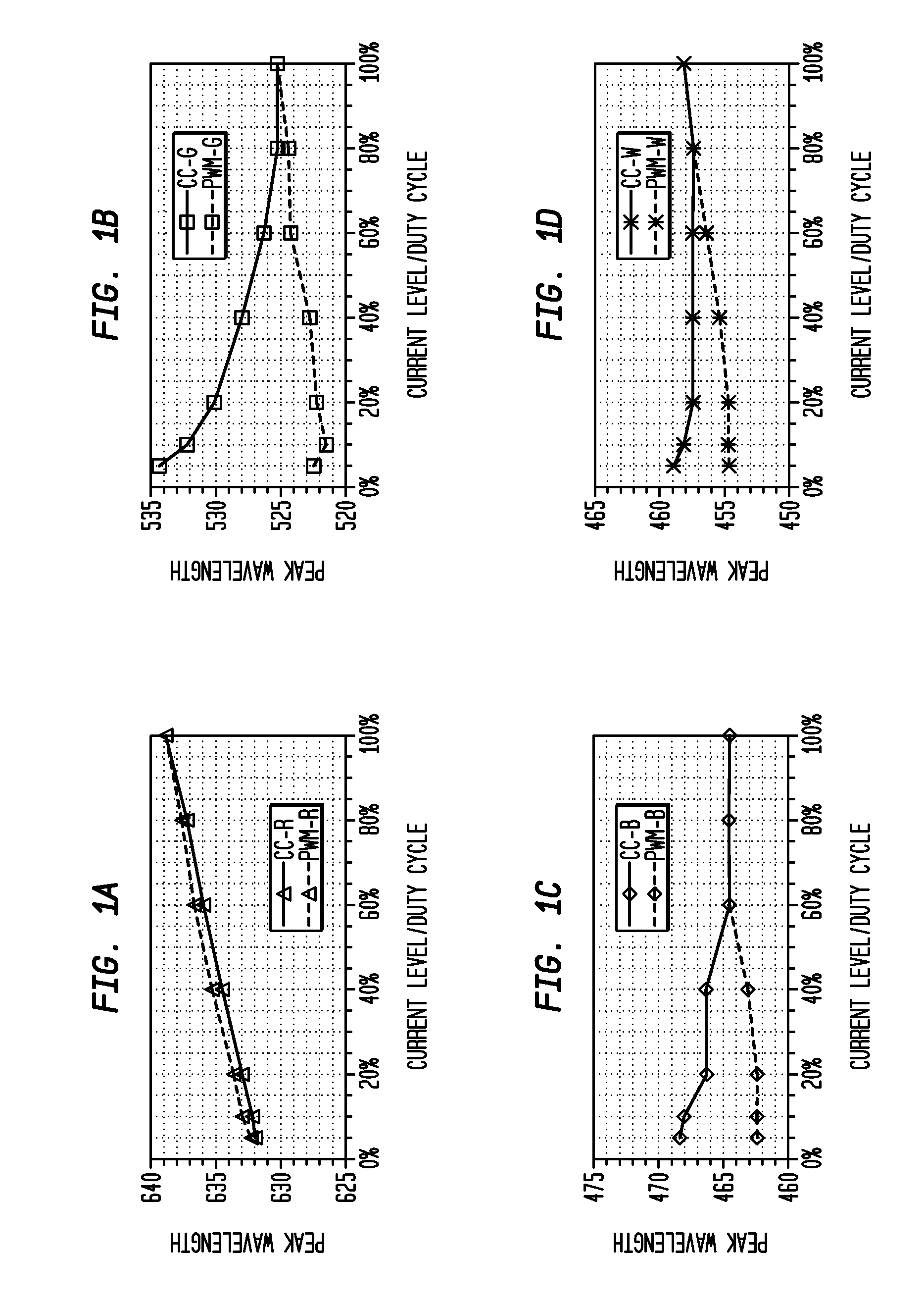 System and method for regulation of solid state lighting