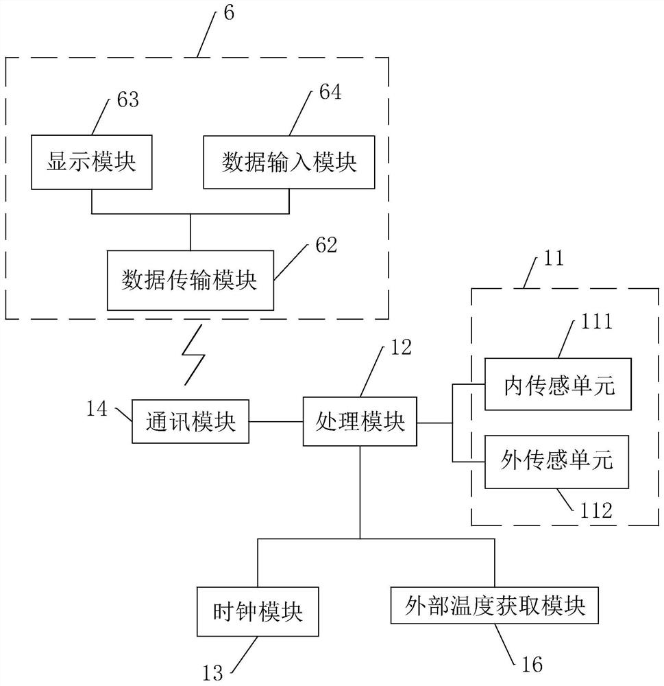 Temperature real-time monitoring device, method and system